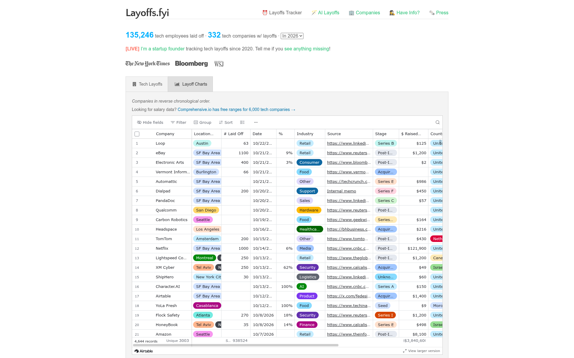 Screenshot of layoffs.fyi