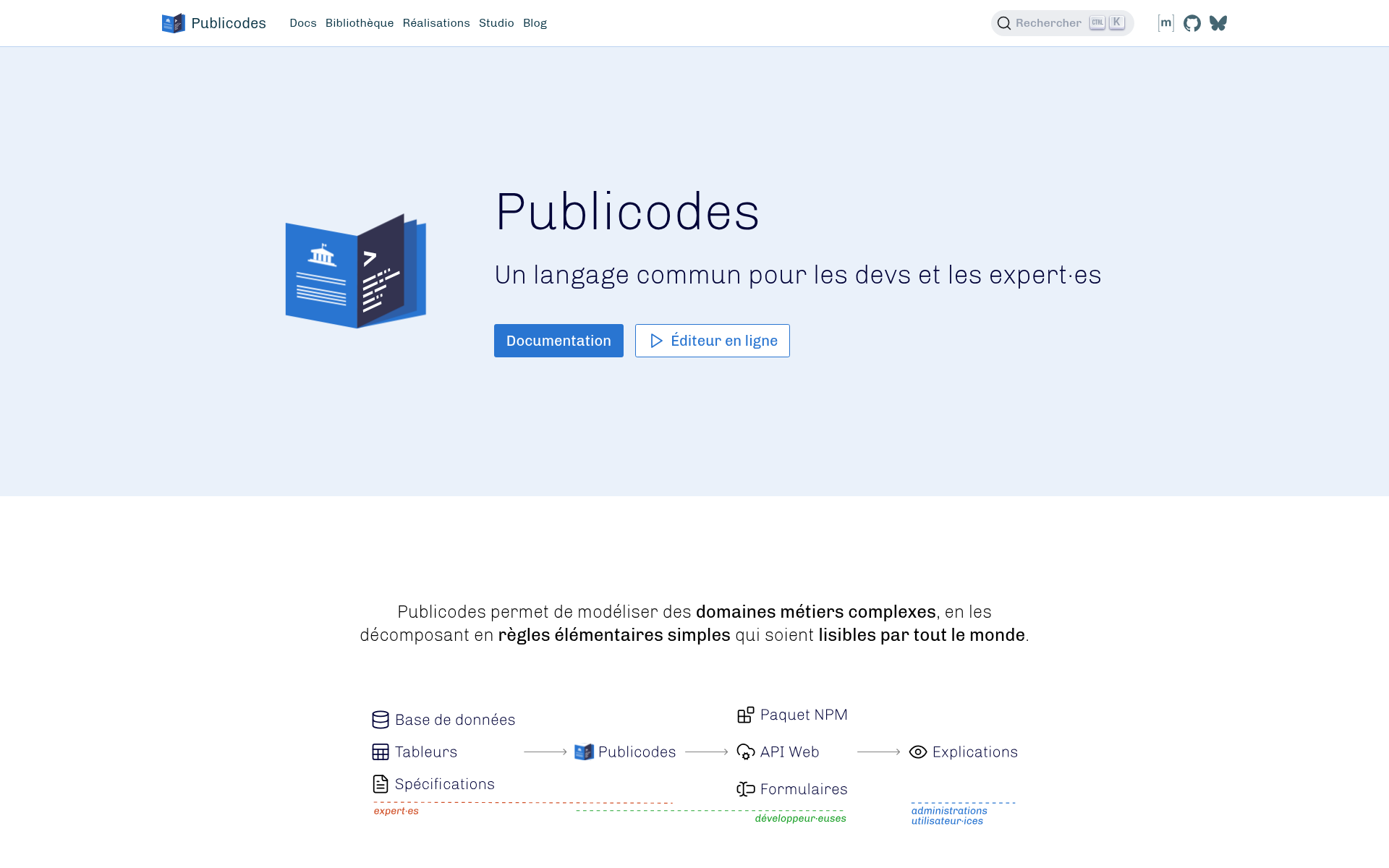Screenshot of publi.codes
