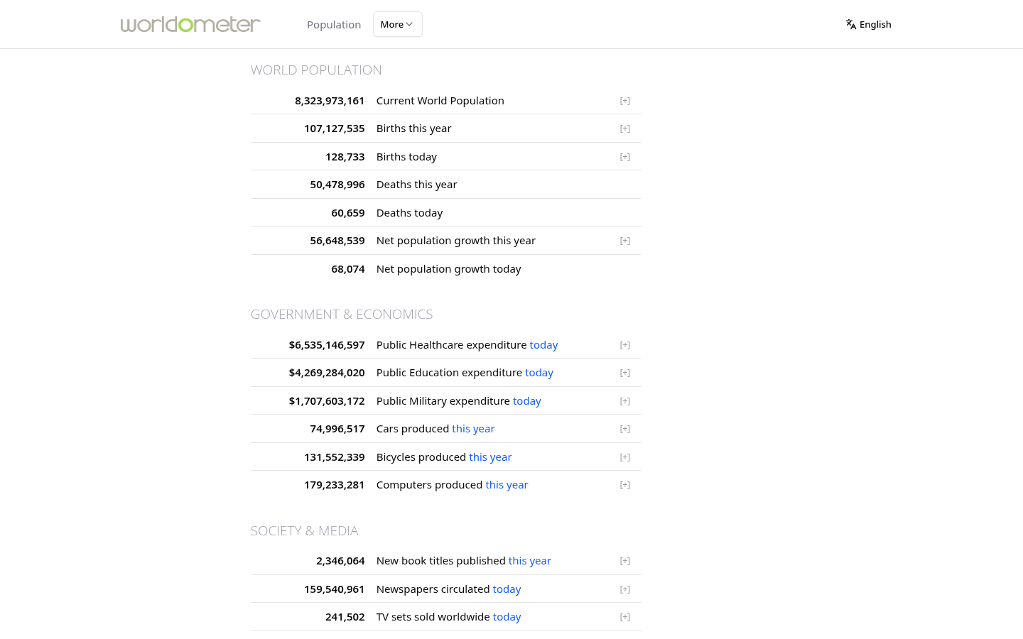 Screenshot of worldometers.info